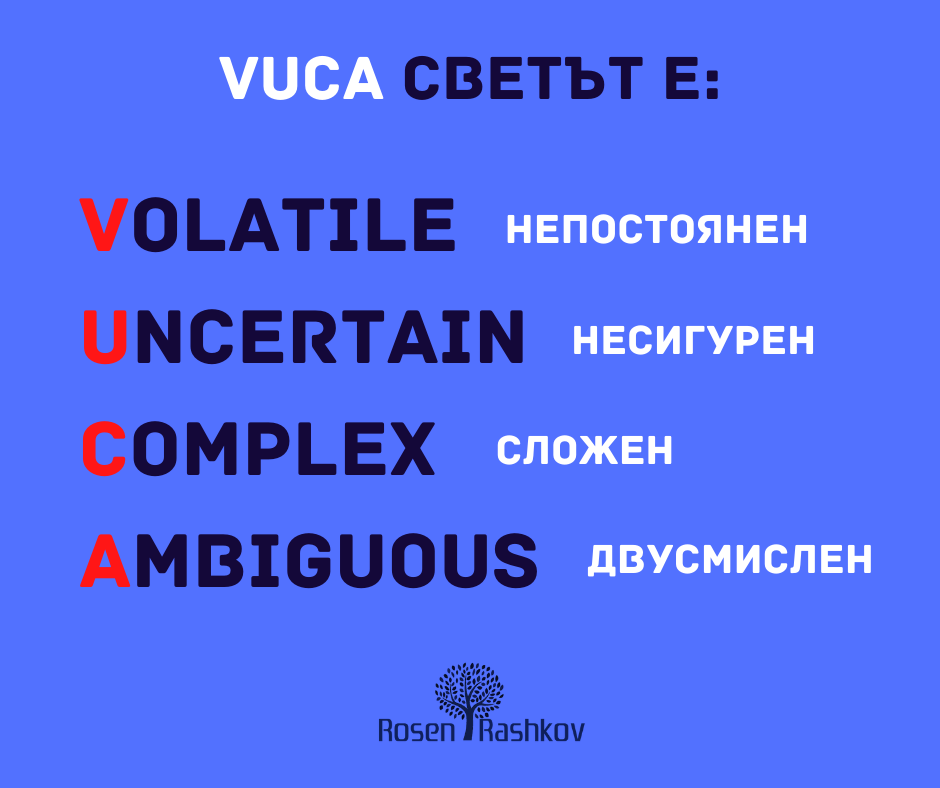 VUCA означава...