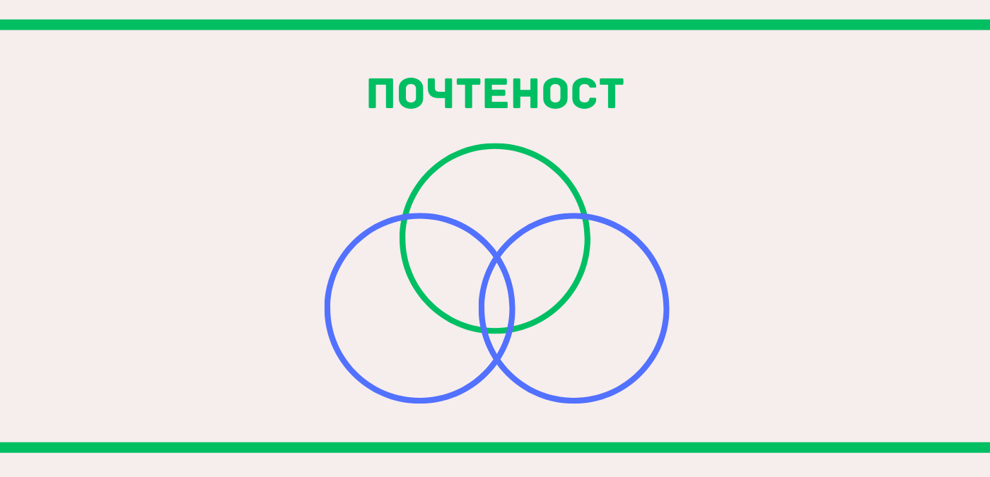 Почтеност